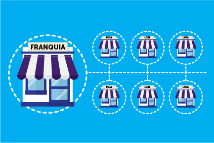 Faturamento e emprego direto aumentaram em 2018 no setor de franquias