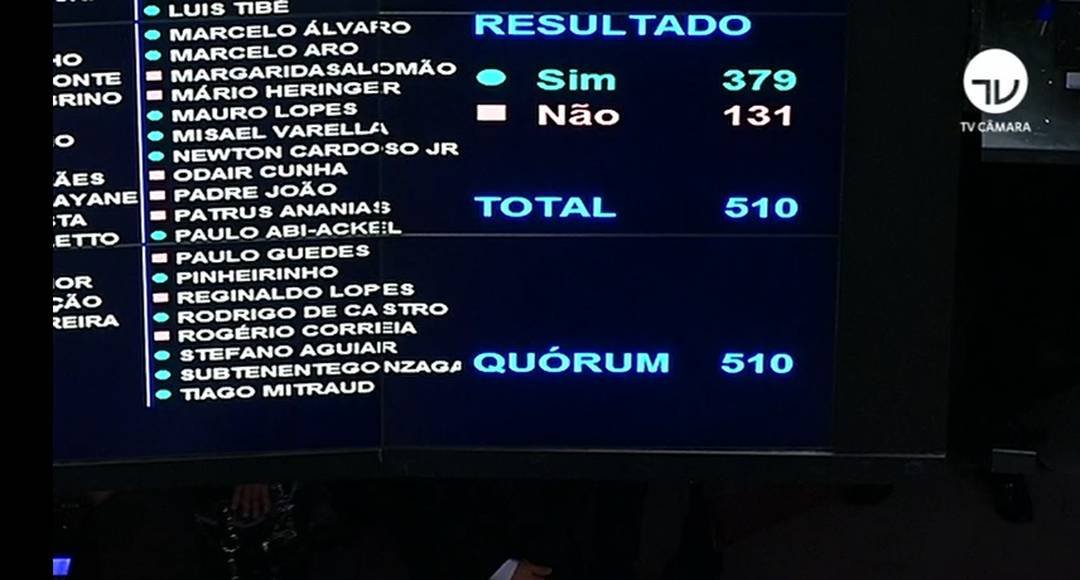 Reforma da Previdência é aprovada em 1º turno na Câmara com 379 votos a favor