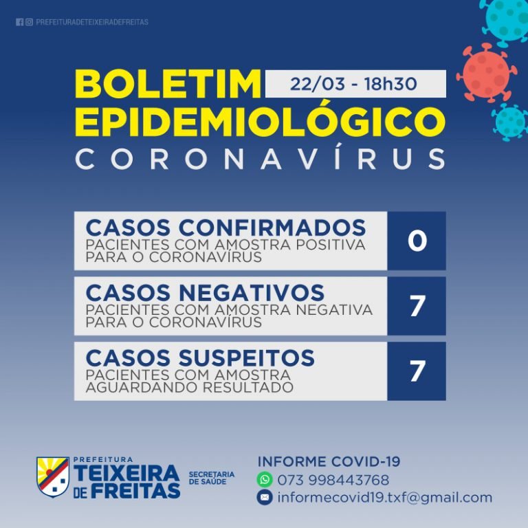 BOLETIM CORONAVÍRUS – SECRETARIA MUNICIPAL DE SAÚDE DE TEIXEIRA DE FREITAS