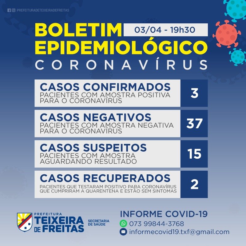 Dois pacientes com coronavírus estão curados em Teixeira de Freitas