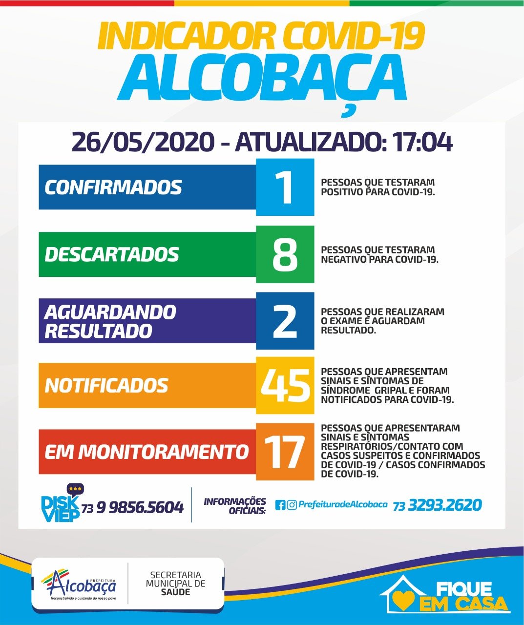 Confirmado o 1º caso do Covid 19 em Alcobaça