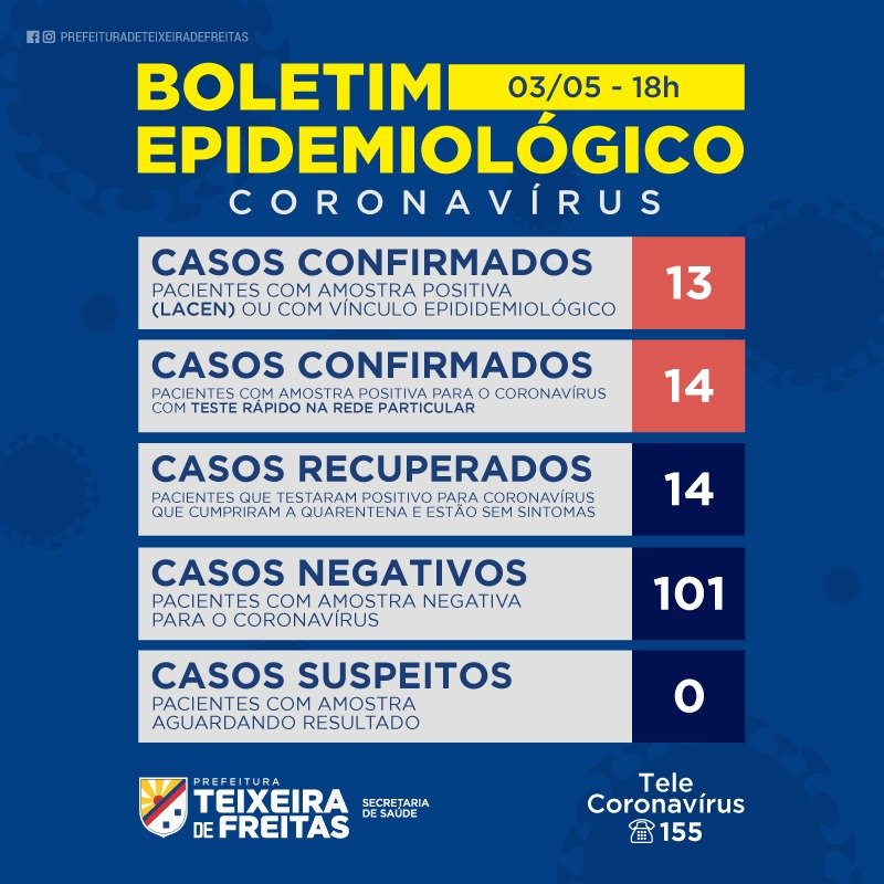Teixeira registra um caso negativo do Covid 19, 4 pessoas ainda estão internadas no HMTF
