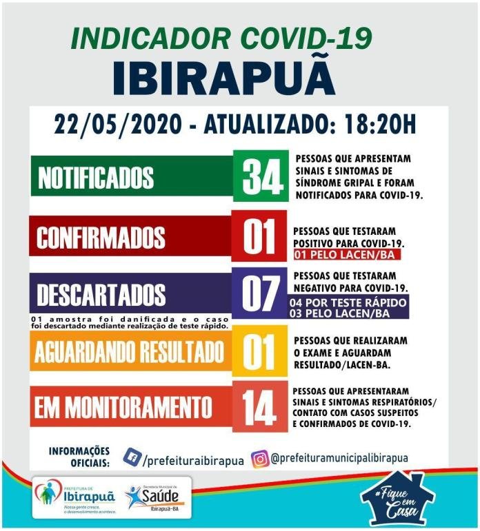 Paciente de Ibirapuã que estava internado com Covid 19 recebe alta hospitalar