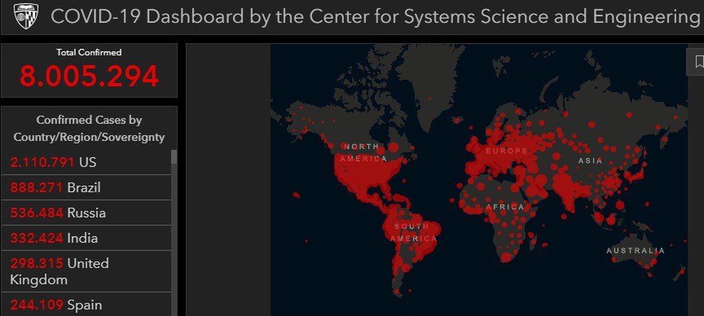 Casos de novo coronavírus no mundo passam de 8 milhões