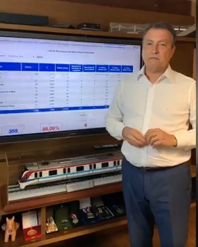 Rui Costa diz que nº de infectados de outros estados aumentou mais de 300% na BA e critica ANTT