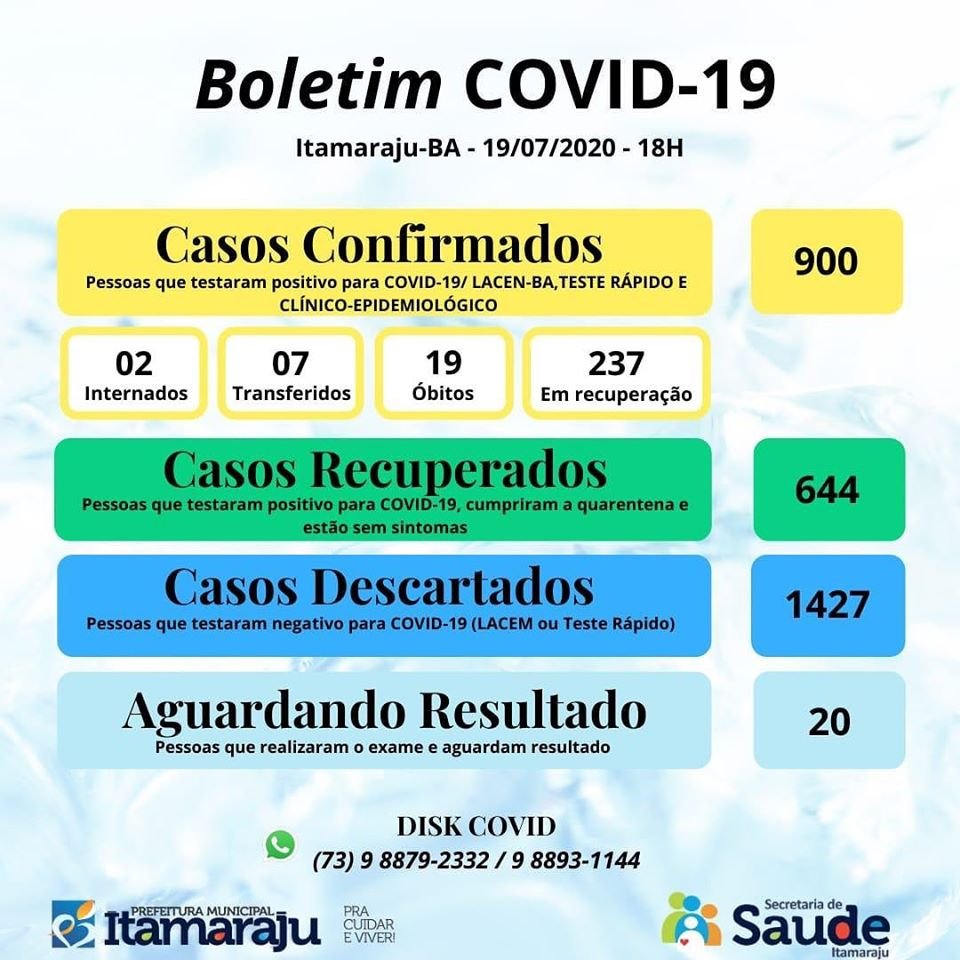 Itamaraju chega a 900 casos positivos do Covid-19