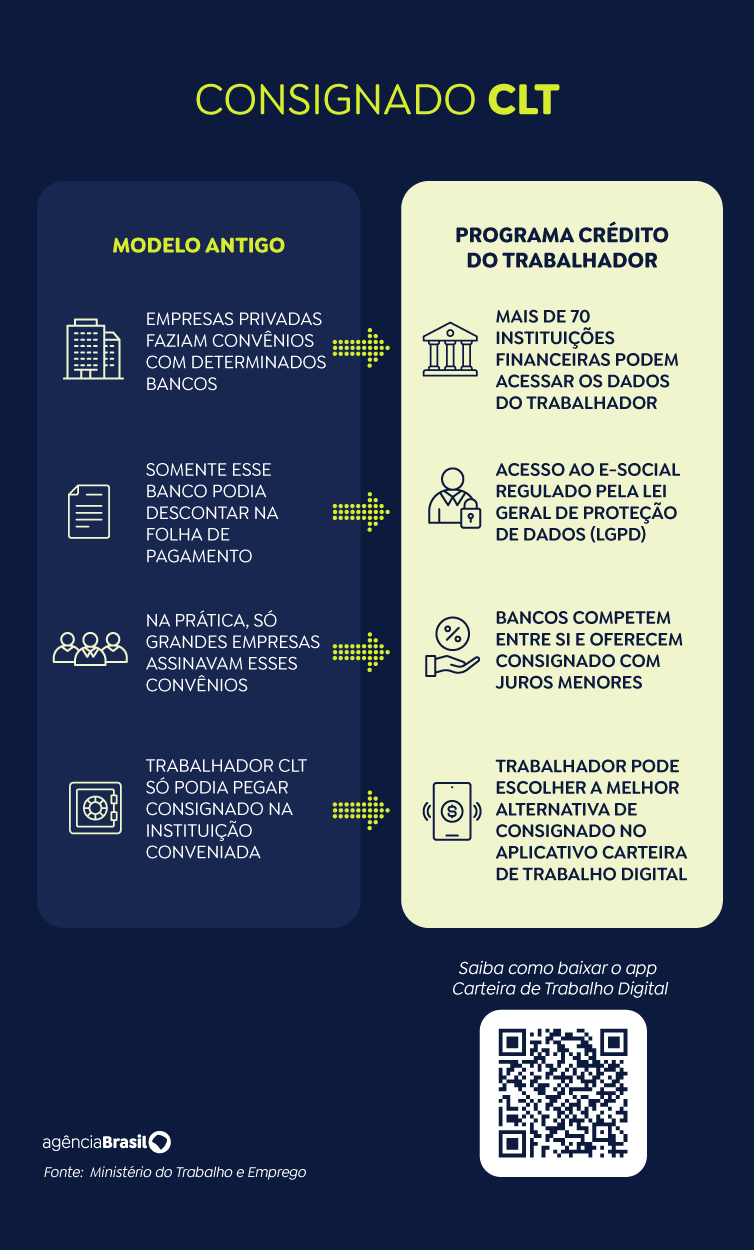 Cartão do SUS será unificado com dados do CPF do usuário